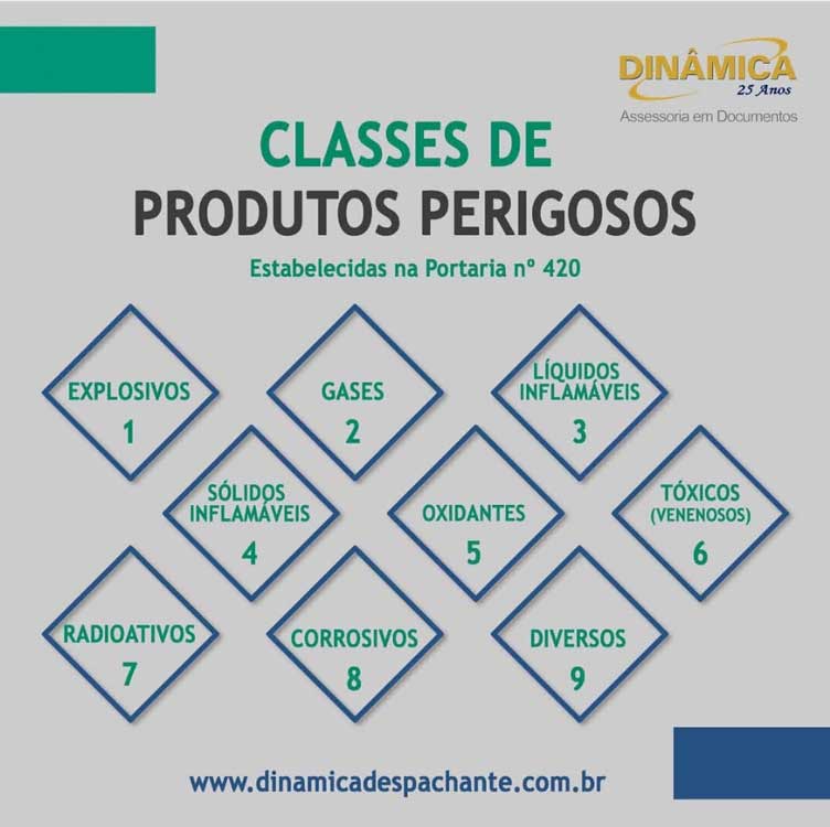 Classes de produtos perigosos - Dinâmica Despachante